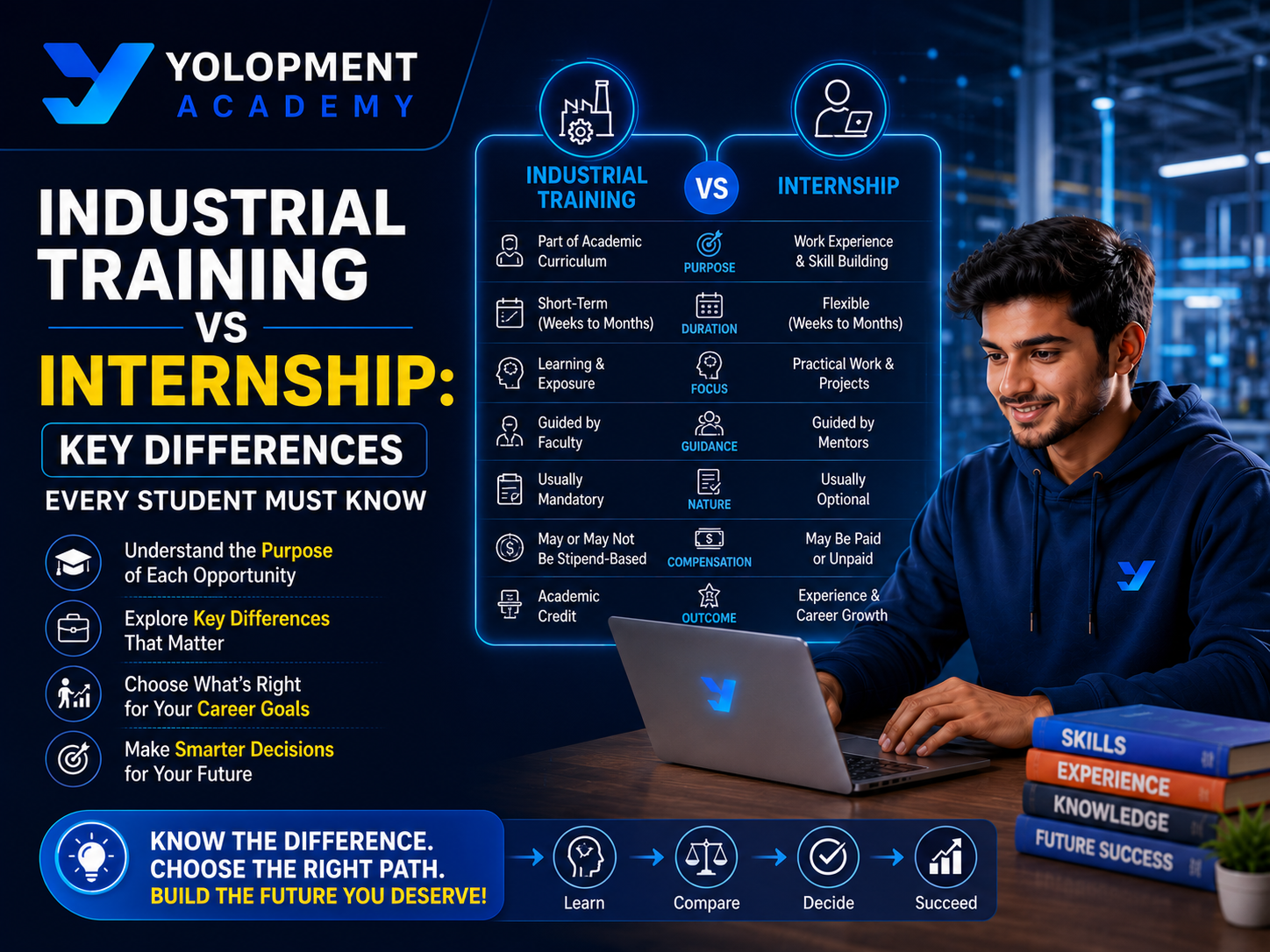 Industrial Training vs Internship: Key Differences Every Student Must Know